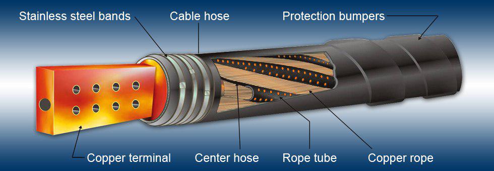 کابلهای آبگرد کوره water cooled cable